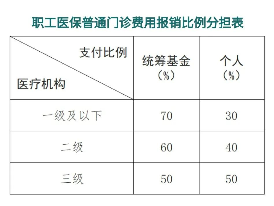 吐鲁番最新医保卡每月打入多少钱方法分析(最方便真实的吐鲁番北京医保卡每月打入多少钱方法)