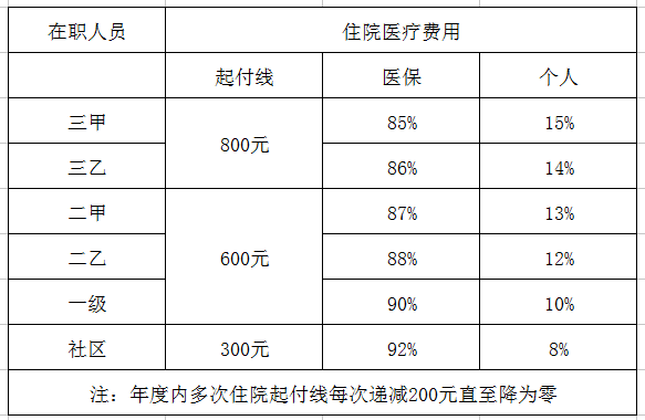 吐鲁番最新医保卡每月打入多少钱方法分析(最方便真实的吐鲁番北京医保卡每月打入多少钱方法)