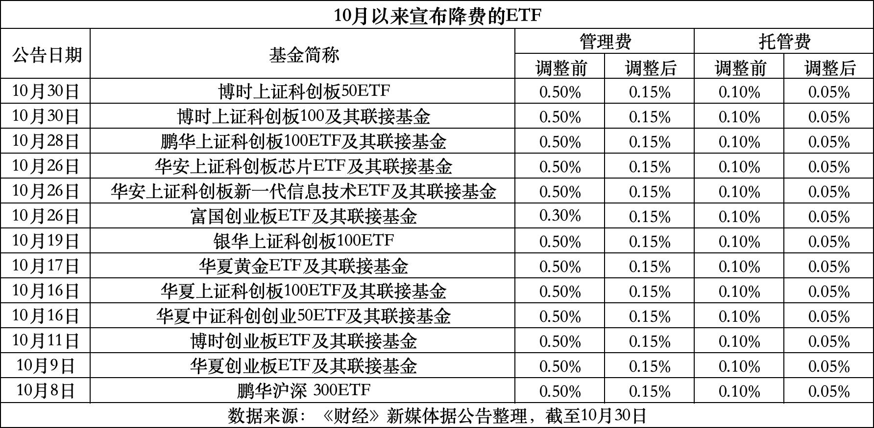 吐鲁番最新费率1.5%是多少钱方法分析(最方便真实的吐鲁番费率146%是多少方法)