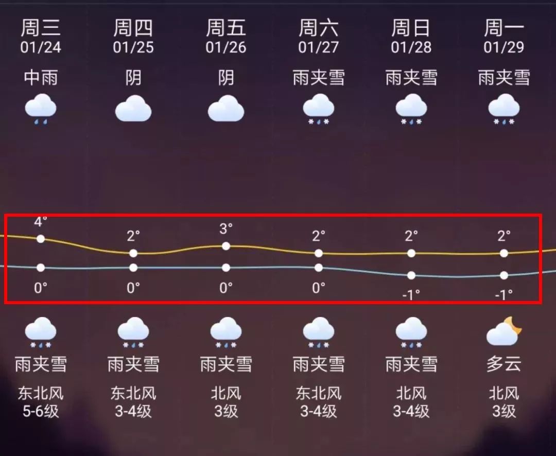 吐鲁番最新上海24小时天气预报方法分析(最方便真实的吐鲁番天气预报24小时详情软件方法)
