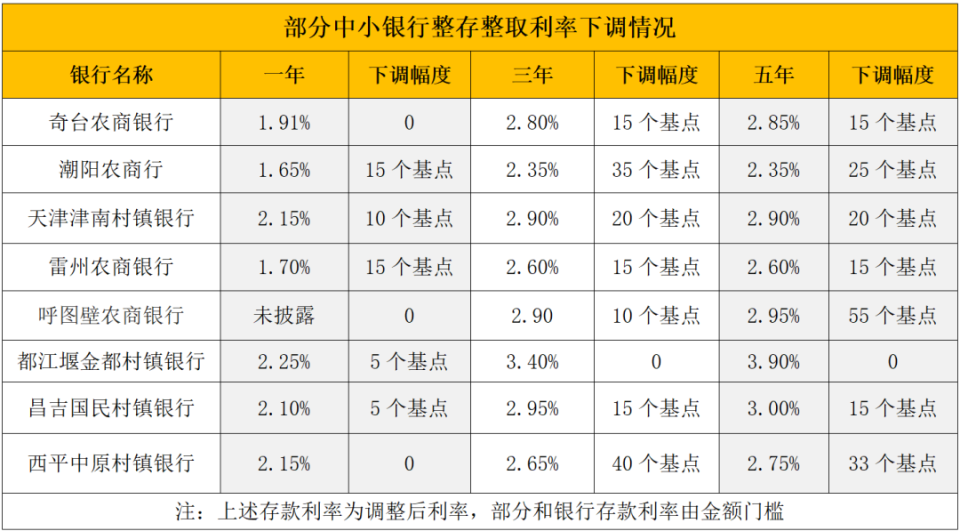 吐鲁番最新亿联银行6%存款规则方法分析(最方便真实的吐鲁番亿联银行的存款利息是多少方法)