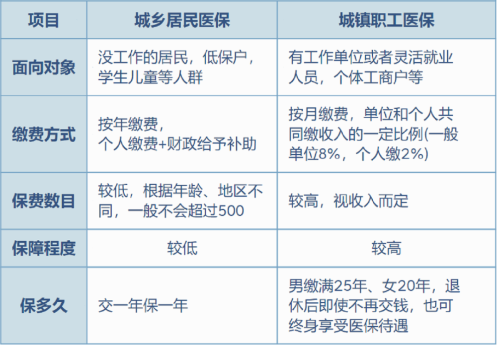吐鲁番最新灵活就业医保8%和5%区别方法分析(最方便真实的吐鲁番灵活就业医保6%和9%的区别方法)